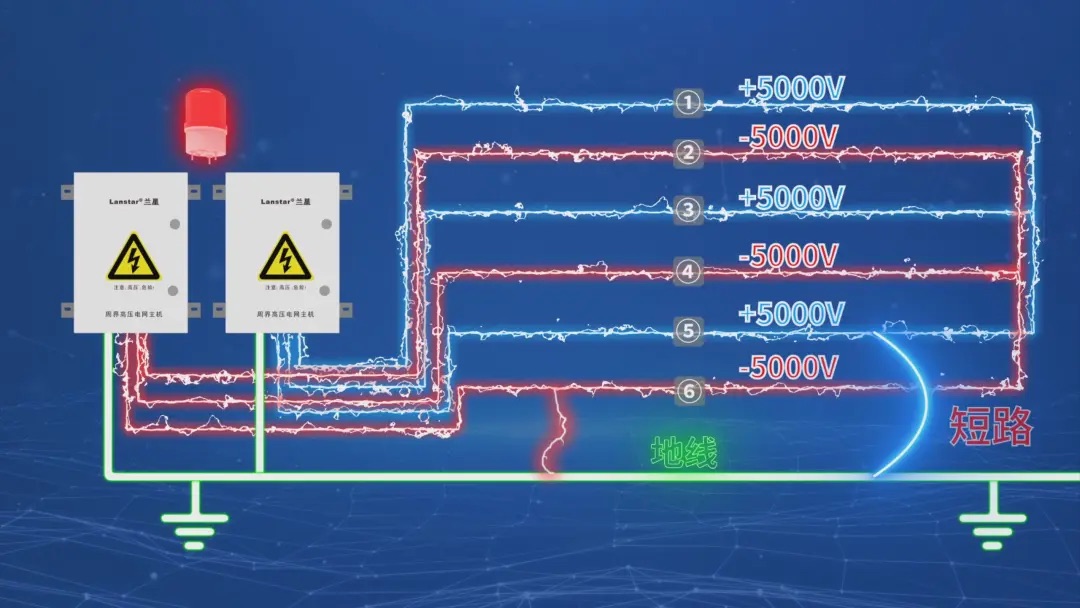 蘭星科技又搞大事情！六線(xiàn)制高壓電網(wǎng)，直接把安防等級(jí)拉滿(mǎn)！